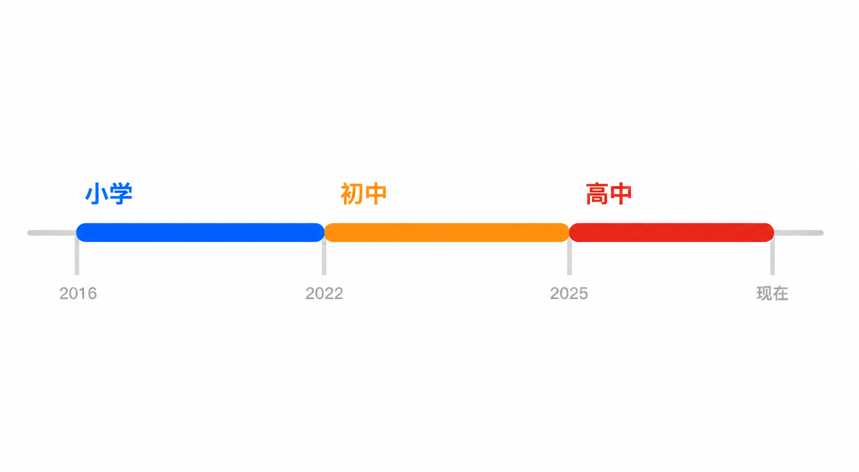 生涯